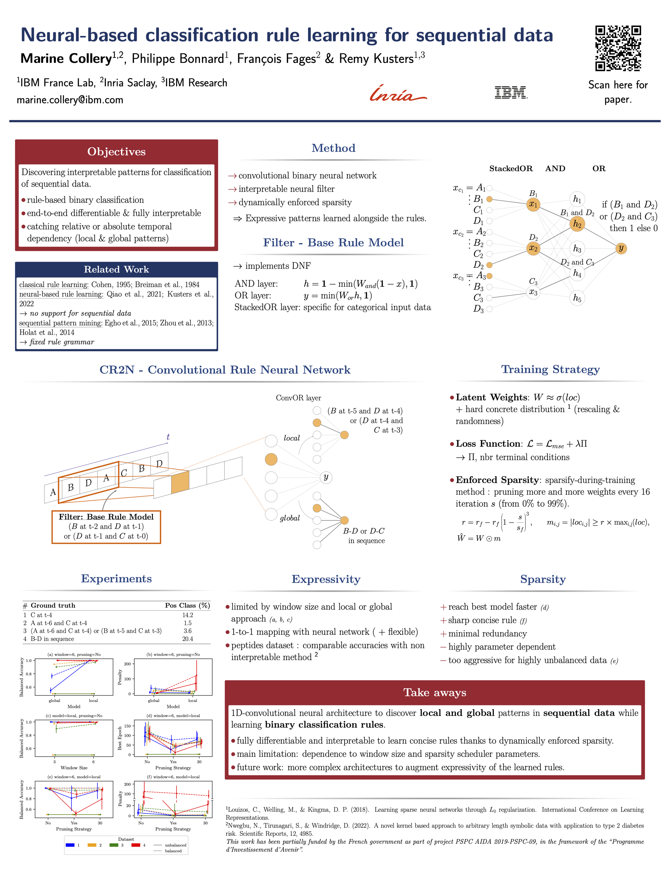 ICLR Poster Neuralbased classification rule learning for sequential data